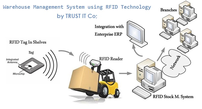 RFID 1